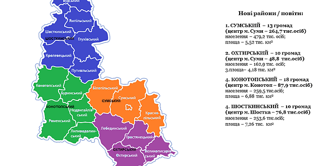 НАШ РАЙОН ПРОПОНУЮТЬ  ДО СКЛАДУ КОНОТОПСЬКОГО ПОВІТУ