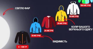 НАБУЛИ ЧИННОСТІ НОВІ ПРАВИЛА ДОРОЖНЬОГО РУХУ