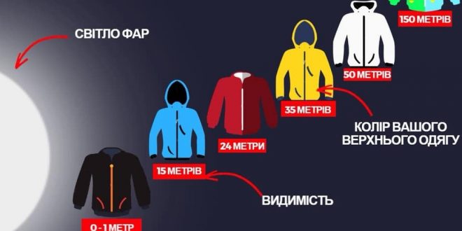 НАБУЛИ ЧИННОСТІ НОВІ ПРАВИЛА ДОРОЖНЬОГО РУХУ
