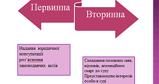 ЛИПОВОДОЛИНСЬКЕ БЮРО ПРАВОВОЇ ДОПОМОГИ: ПІДСУМКИ РОБОТИ ЗА МИНУЛИЙ РІК