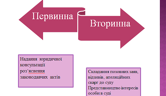 ЛИПОВОДОЛИНСЬКЕ БЮРО ПРАВОВОЇ ДОПОМОГИ: ПІДСУМКИ РОБОТИ ЗА МИНУЛИЙ РІК
