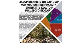 ЖИТЛОВО-КОМУНАЛЬНЕ ГОСПОДАРСТВО ЛИПОВОДОЛИНСЬКОЇ ГРОМАДИ: ПРОБЛЕМИ Й СТАН ГОТОВНОСТІ ДО РОБОТИ В ОСІННЬО-ЗИМОВИЙ ПЕРІОД