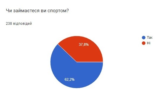 Облаштування бігової доріжки. Питання на часі? 