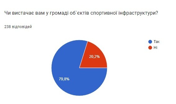 Облаштування бігової доріжки. Питання на часі? 