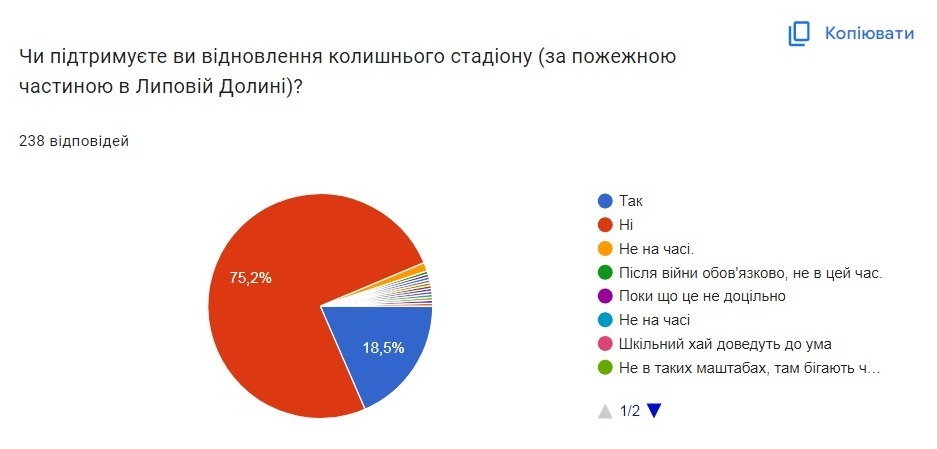 Облаштування бігової доріжки. Питання на часі? 