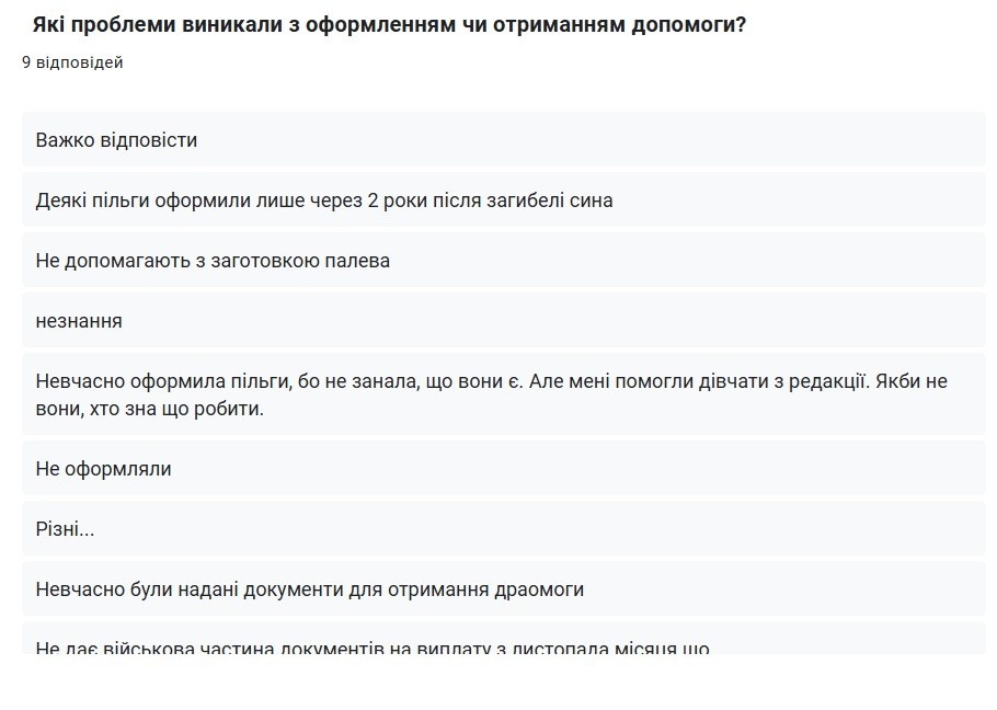 Родини Героїв: почуті голоси, виявлені проблеми, окреслені потреби