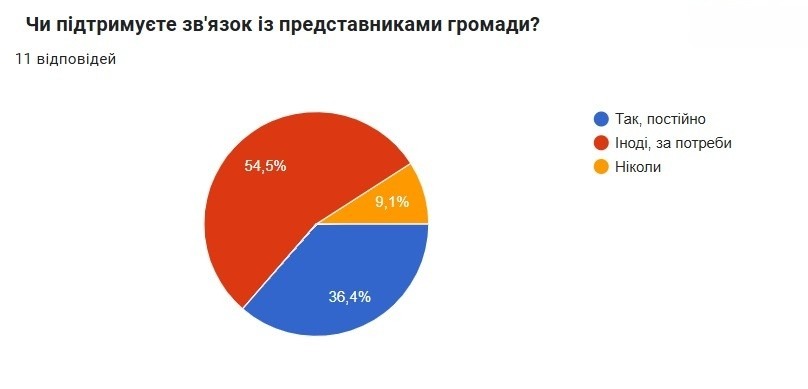 Родини Героїв: почуті голоси, виявлені проблеми, окреслені потреби