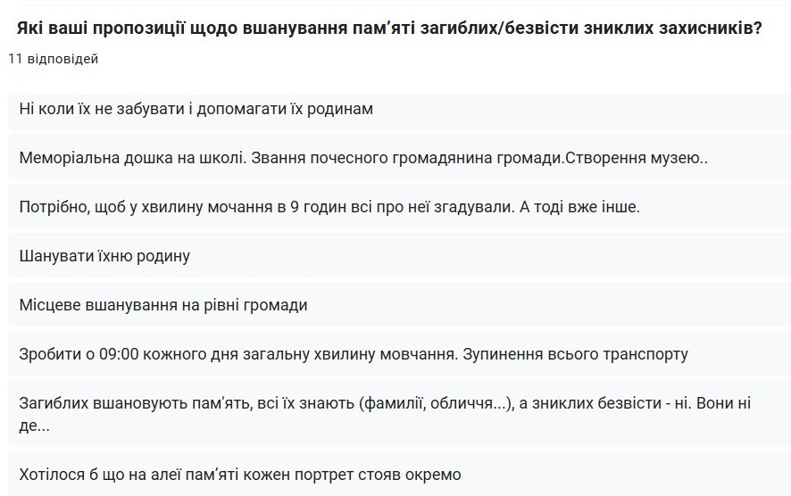 Родини Героїв: почуті голоси, виявлені проблеми, окреслені потреби