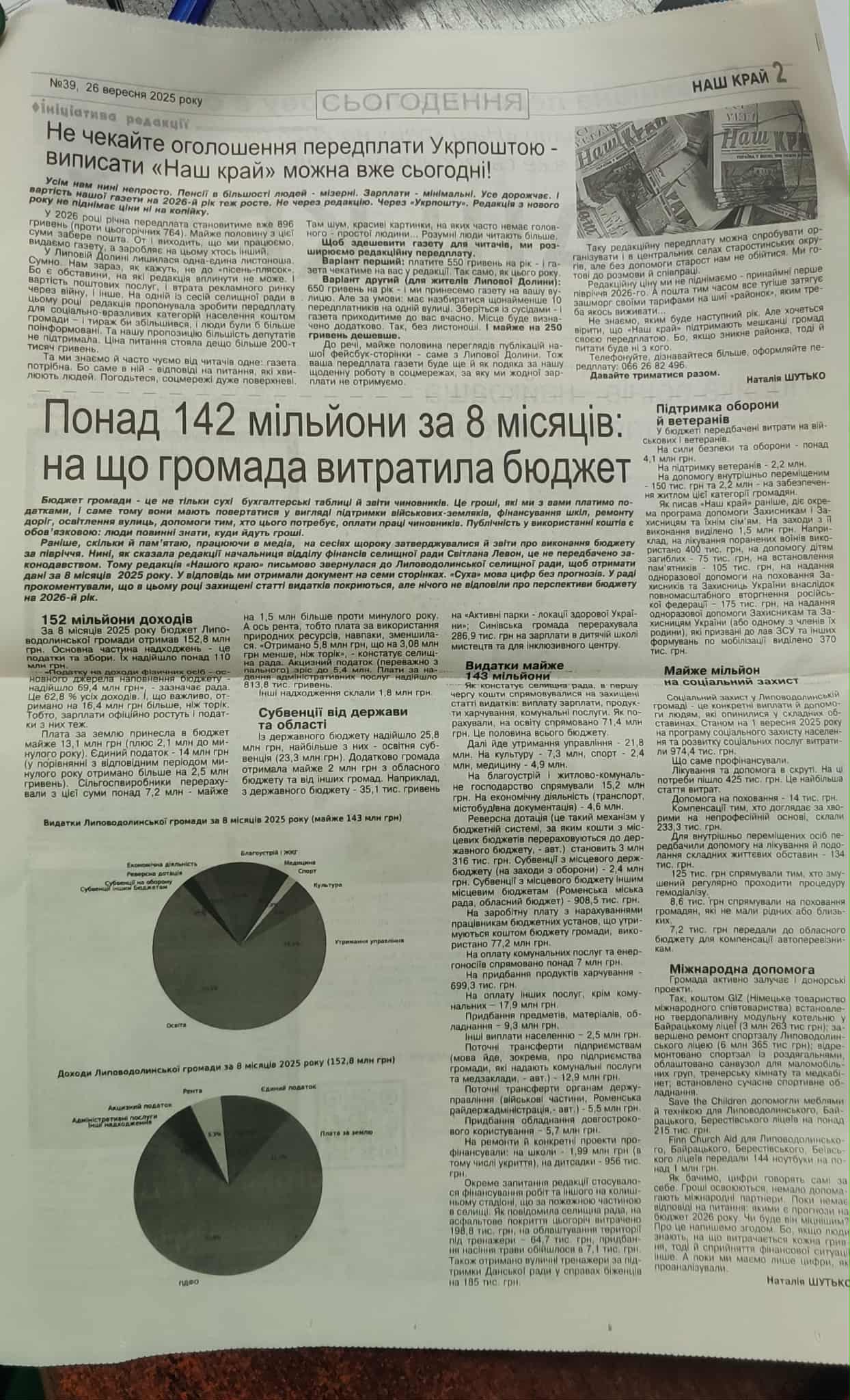 Понад 142 мільйони за 8 місяців 2025 року: на що громада витратила бюджет