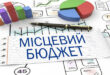 Понад 142 мільйони за 8 місяців 2025 року: на що громада витратила бюджет Понад 142 мільйони за 8 місяців 2025 року: на що громада витратила бюджет