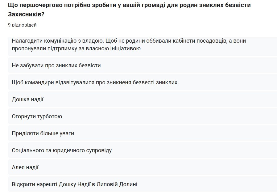 Між надією і болем: про те, як суспільство має підтримувати родини зниклих безвісти Захисників