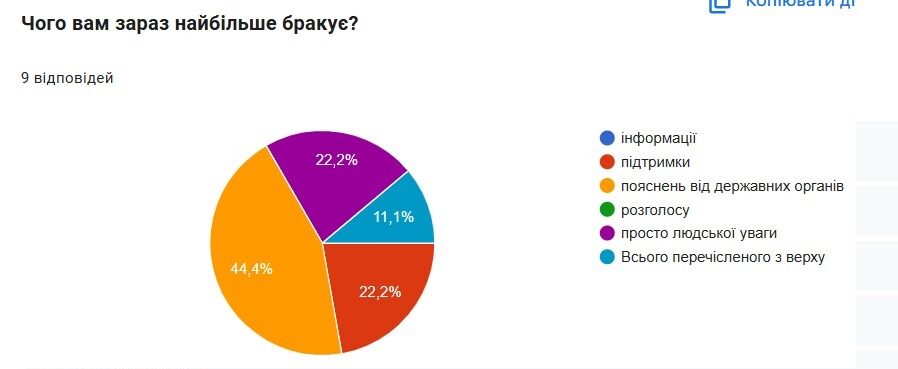 Між надією і болем: про те, як суспільство має підтримувати родини зниклих безвісти Захисників