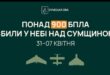 Безпечне небо Сумщини: посилення ППО дає результат Безпечне небо Сумщини: посилення ППО дає результат