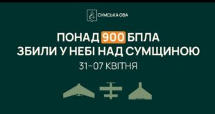 Безпечне небо Сумщини: посилення ППО дає результат